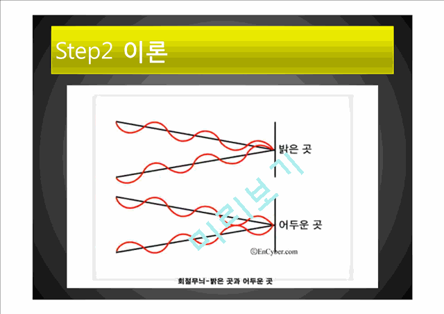 [자연과학] 물리실험 - 영의 간섭 실험.pptx